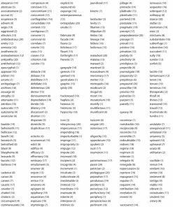 Wordly Wise 3000 Student Book, 3rd Edition, Grade 11 11 Wordly Wise 3000 Student Book, 3rd Edition, Grade 11 -Wordly Wise 3000 Shop 0838876110 ibc ww3k ecommfullsize