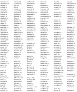 Wordly Wise 3000 Teacher's Resource Book, 3rd Edition, Grade 10 -Wordly Wise 3000 Shop 0838876234 ibc ww3k ecommfullsize