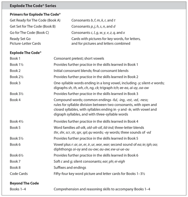 Explode The Code 2/E Explode The Code Get Ready For The Code, Literacy & Phonics, Book B 4 Explode The Code 2/E Explode The Code Get Ready For The Code, Literacy & Phonics, Book B - Image 2